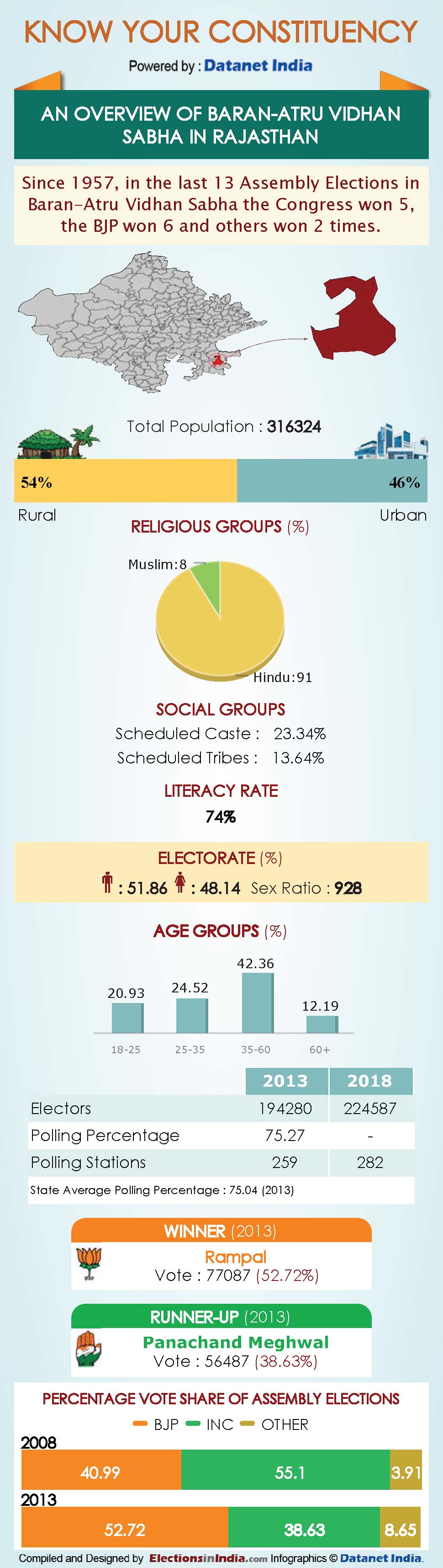Infographics: All About Rajasthan Assembly Constituencies Infographics: All About Rajasthan Assembly Constituencies