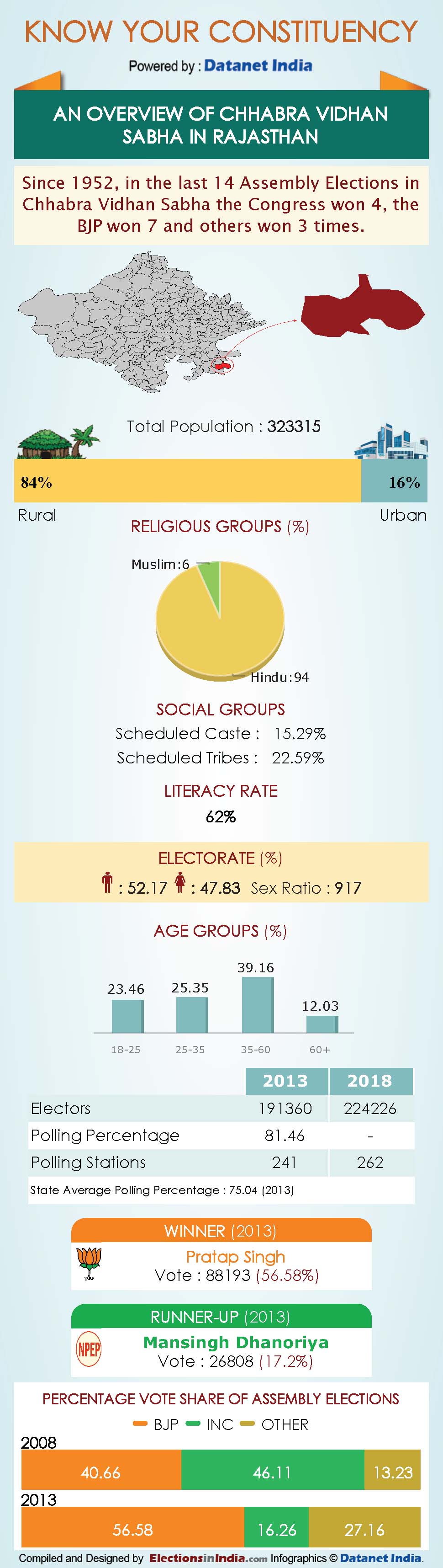 Infographics: All About Rajasthan Assembly Constituencies Infographics: All About Rajasthan Assembly Constituencies