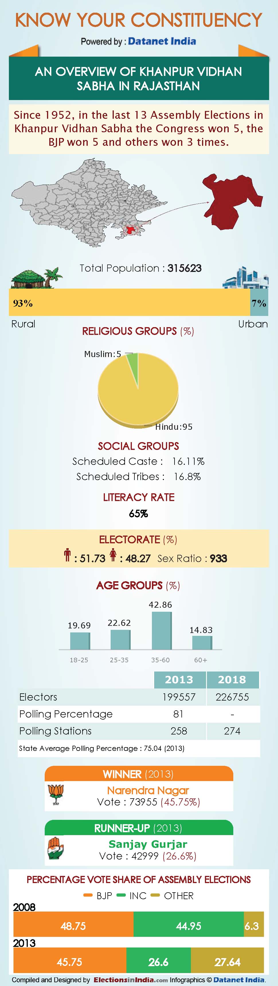 Infographics: All About Rajasthan Assembly Constituencies Infographics: All About Rajasthan Assembly Constituencies