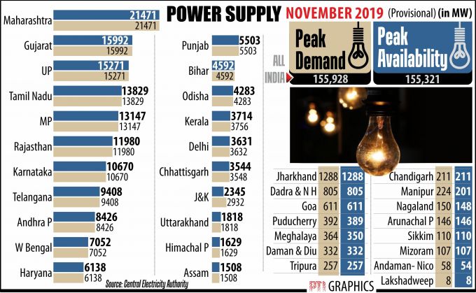 News in Photos (28 January 2020) | Photos of Top News Today - Oneindia Gallery