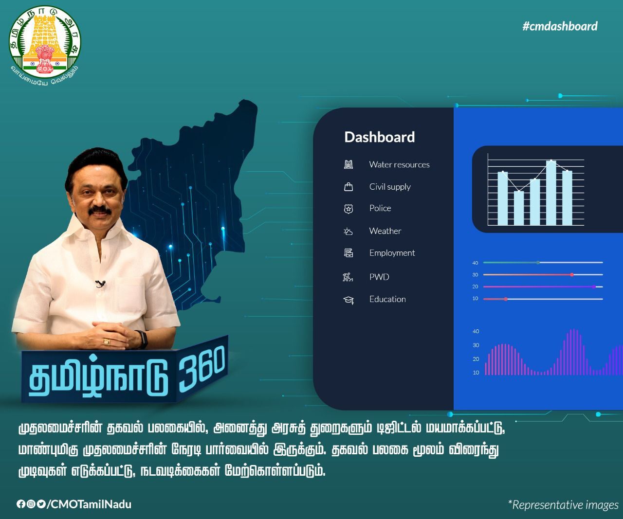 PHOTOS CMdashboard தமிழ்நாடு 360 எனும் அணைத்து துறைகள் தமிழக